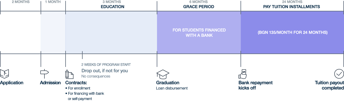 Digital Marketing Master Class - tuition digital marketing tuition digital marketing timeline mobile