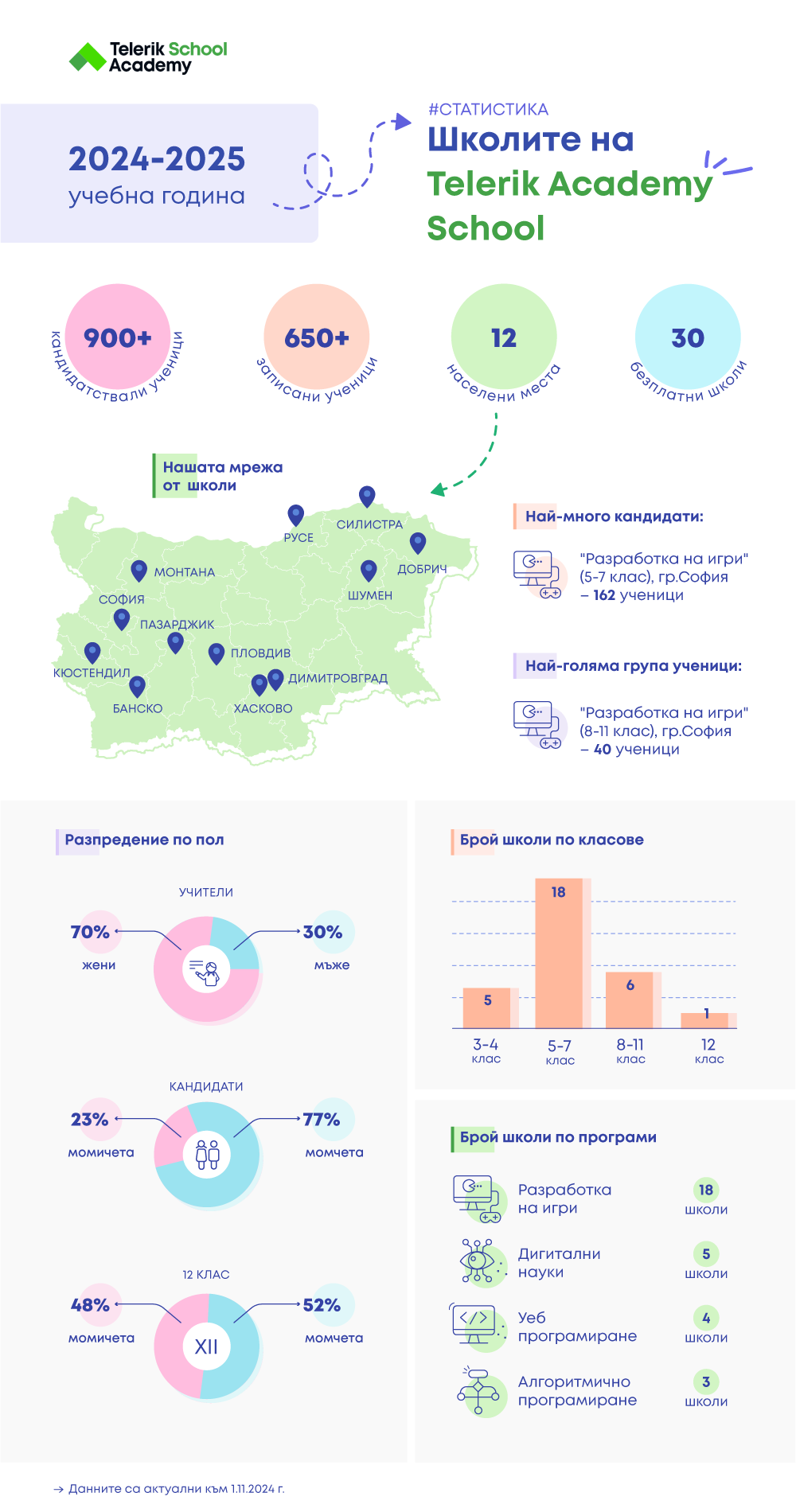 TAS_infographics_2024